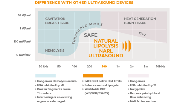 NARL 517:<br>SAFE, EFFECTIVE TECHNOLOGY